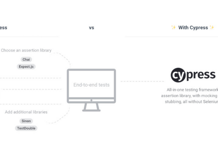 Cypress Framework: The Swiss Army Knife For Your Tests